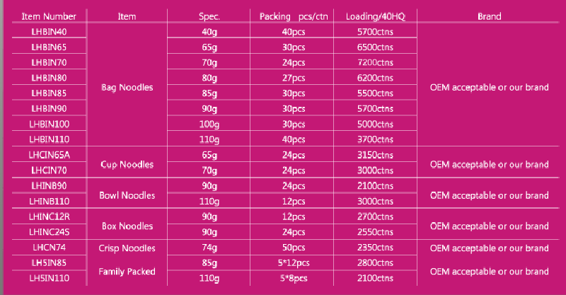 Familia paketea berehalako pasta paketeak berehalako fideo onenak5